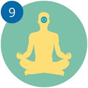 One-pointedness of mind